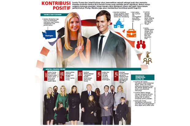 Peran Politik Ivanka-Kushner...