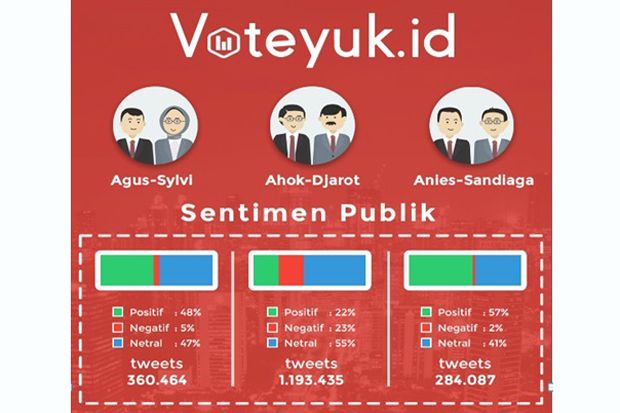 Sentimen Netizen terhadap...
