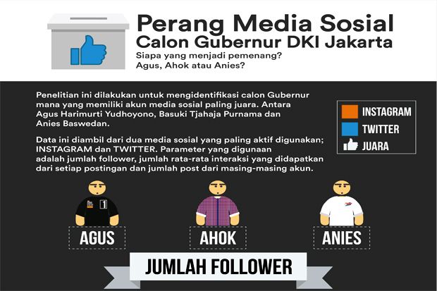 Perang Media Sosial...