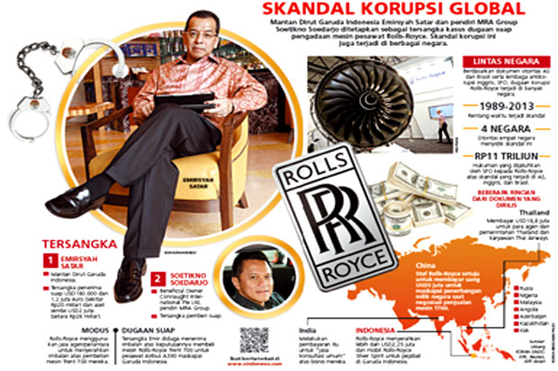 KPK Periksa Anak Buah...