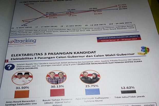 Pilkada DKI Dua Putaran,...