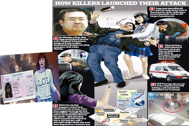Suspect Murder Kim Jong...
