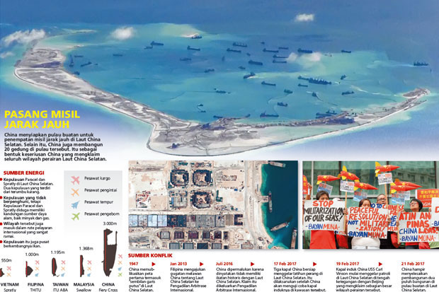 Proyek Pulau Buatan...