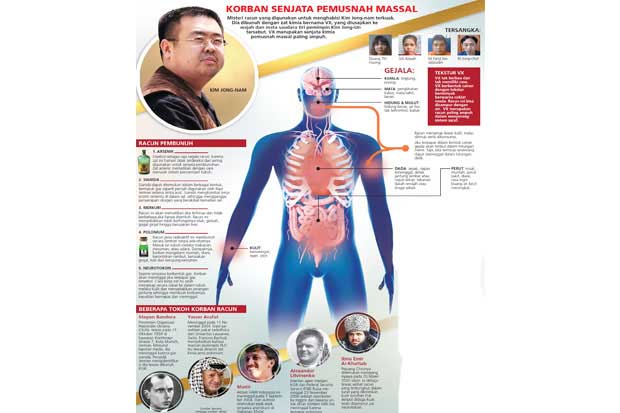Kim Jong-nam Dibunuh...