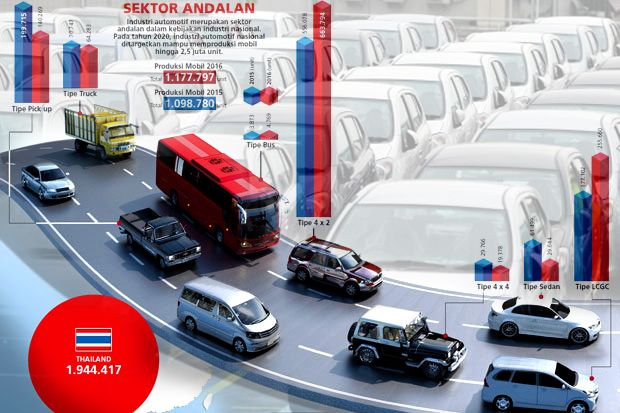 Target Produksi 2,5...