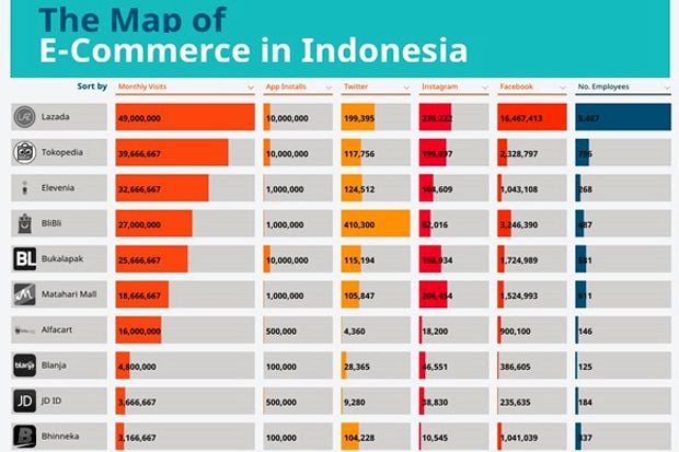 Peringkat dan Peta e-Commerce...