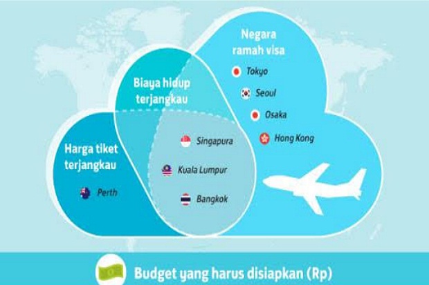 Ini Destinasi Ramah...