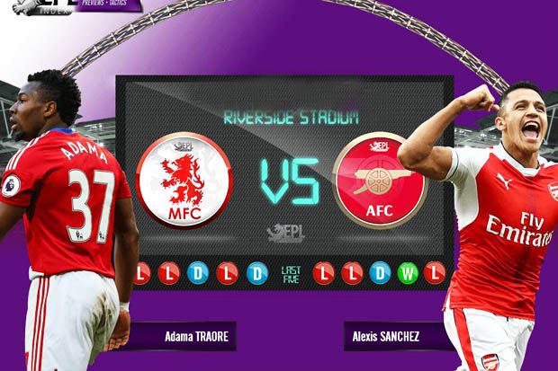 Prediksi Skor Middlesbrough...