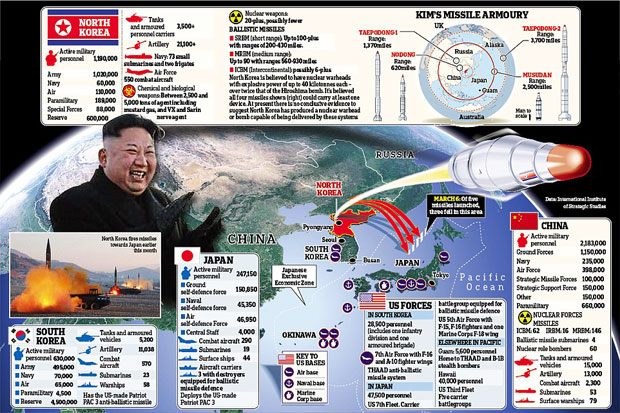 North Korea Warned US...