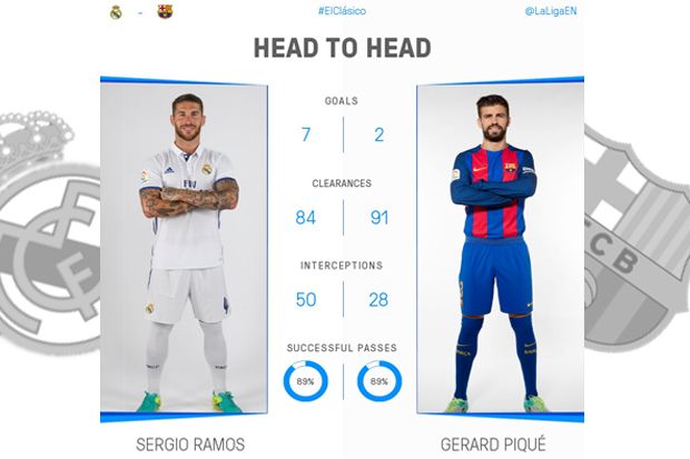 Hubungan Sergio Ramos-Gerard...