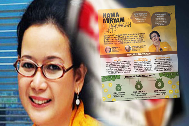 Suspected E-KTP Corruption...