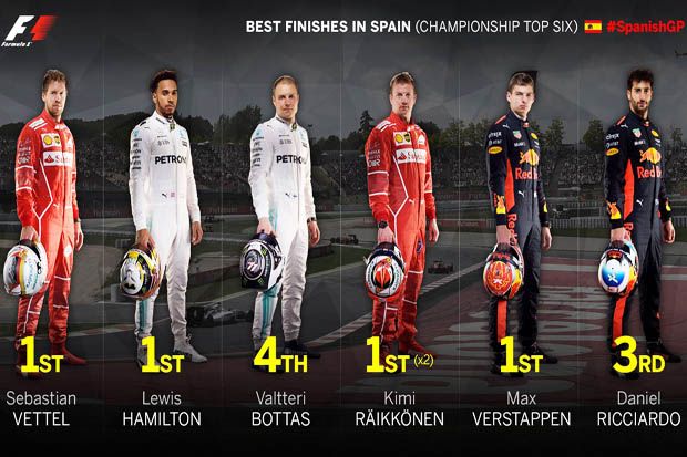 Jadwal Lengkap F1 GP...