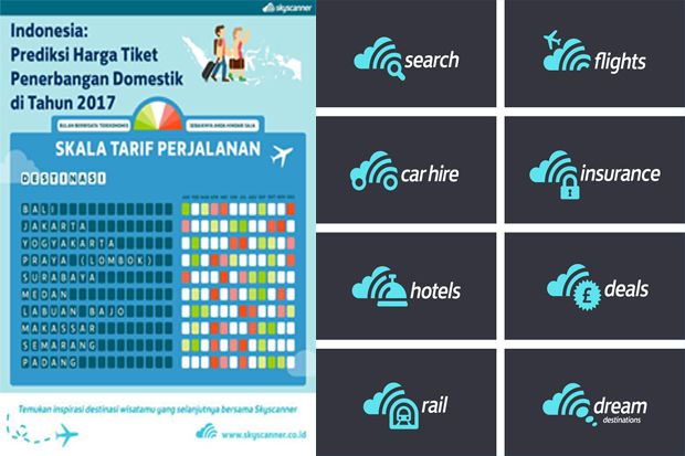 Skyscanner Memprediksi...