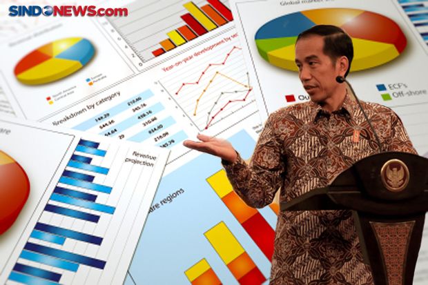 Izin Masih Ribet, Jokowi...