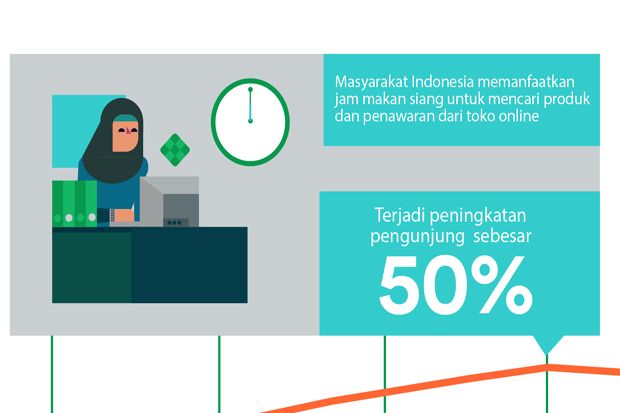 Tiga Perilaku Konsumen...