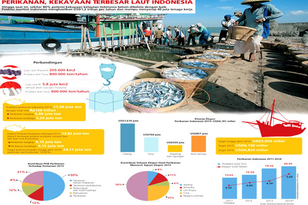 Transparan Kelola Kelautan-Perikanan,...