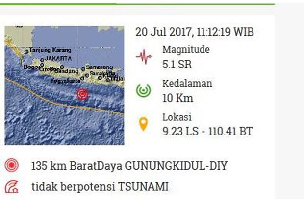 Diguncang Gempa 5,1...