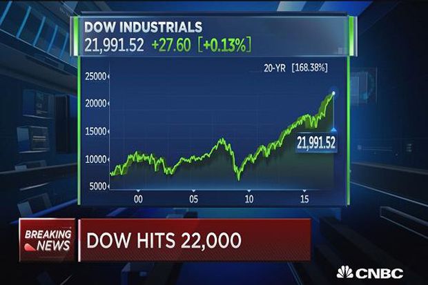 Dow Jones Tembus 22.000...
