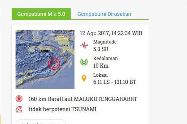 Gempa 5,3 SR Goyang...
