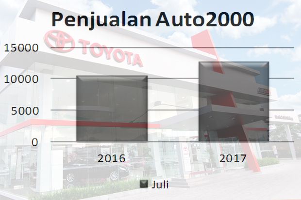 Awal Semester II, Auto2000...