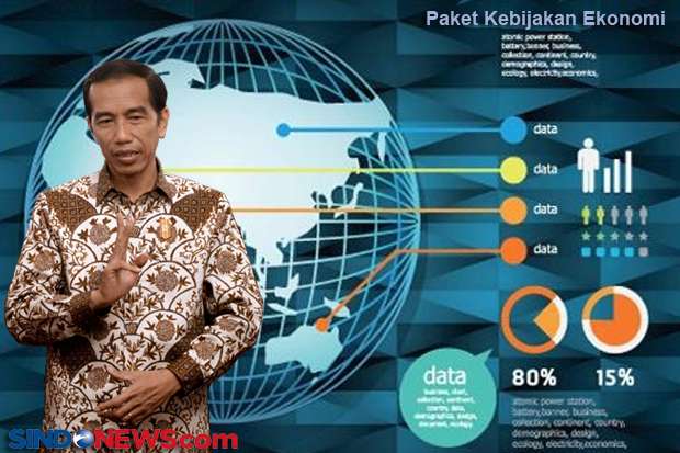 Jokowi Minta Paket Kebijakan...