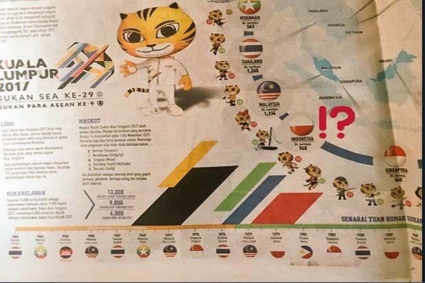 Media di Malaysia Ikut...