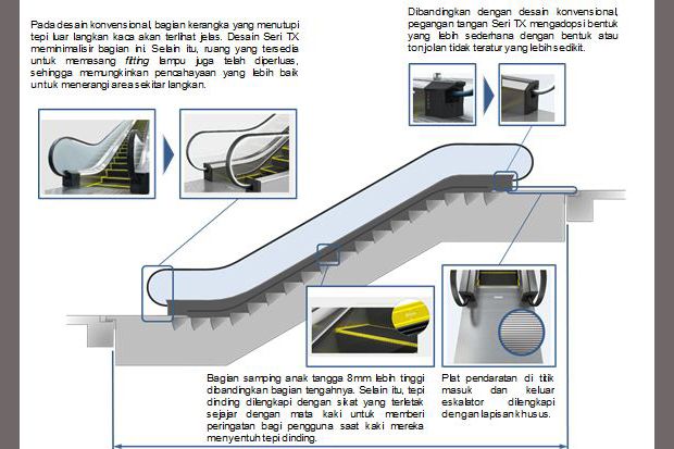 Hitachi Luncurkan Eskalator...