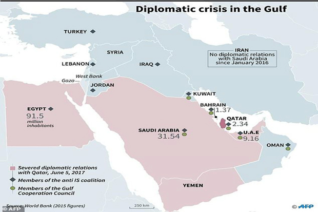 Arab States Not Willing...