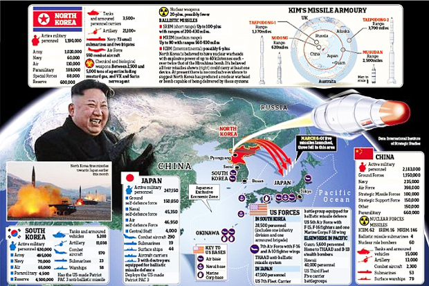 US Feels Kim Jong-un...
