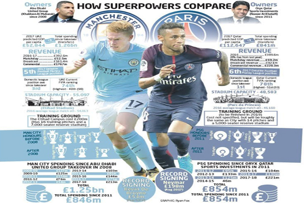 PSG and City Accused...