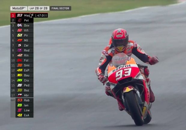 Dramatis, Marc Marquez...
