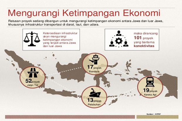 Antisipasi Ketimpangan