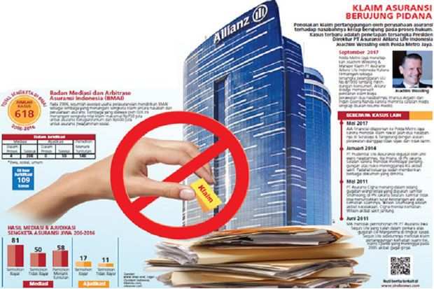 Belajar dari Kasus Allianz