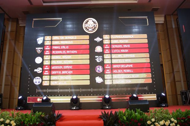 Daftar 20 Pemain Asing...