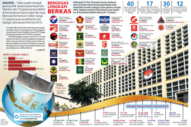 Sipol Diterapkan, Partai...