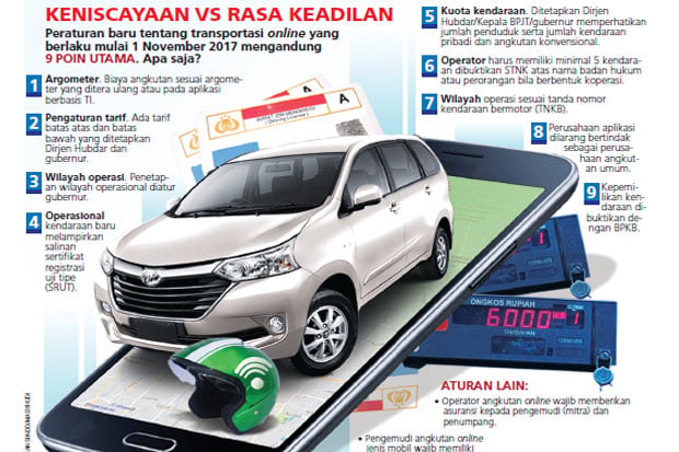 Aturan Baru, Taksi Online...