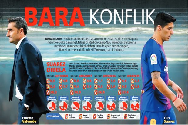Barcelona Simpan Bara...