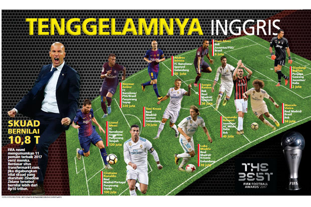 Tak Ada Pemain Inggris...