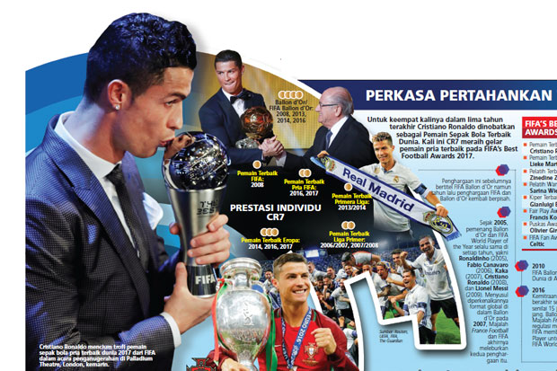 Cristiano Ronaldo: Talenta,...