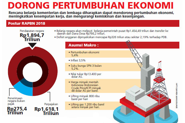 Kementerian dan Lembaga...