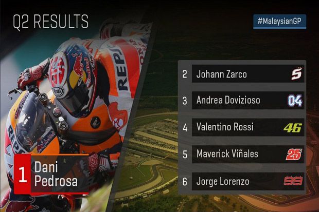 Pedrosa Raih Pole Position...