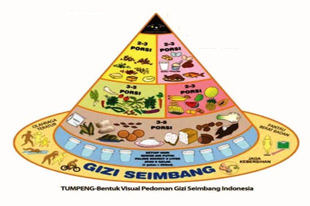 Slogan 5 Sehat 8 Sempurna,...