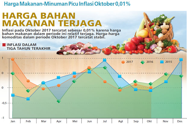 Daya Beli Masyarakat...
