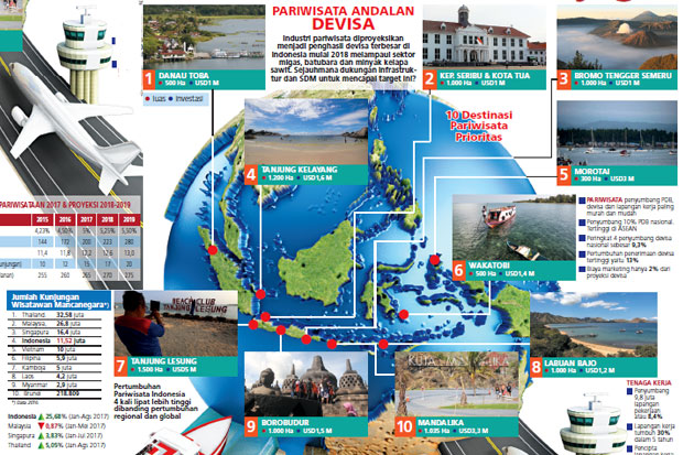 Tren Positif Wisata...