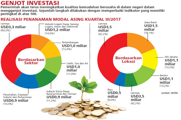 Kemudahan Berusaha Naik...