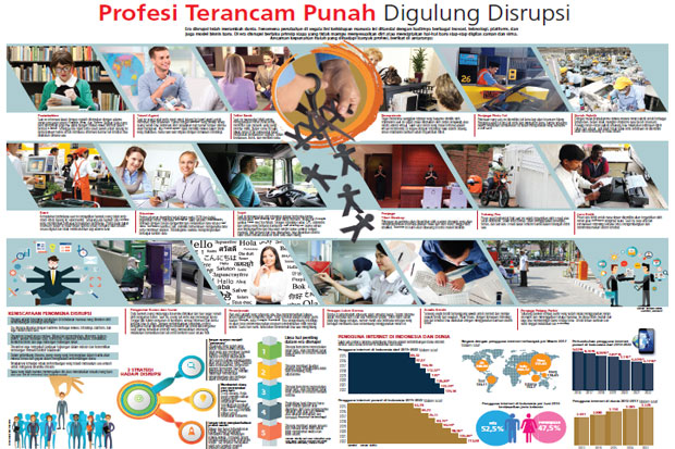 Profesi Terancam Punah...