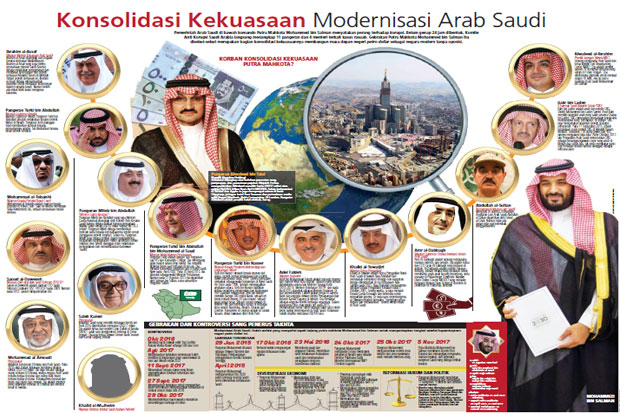 Daftar Korban Konsolidasi...