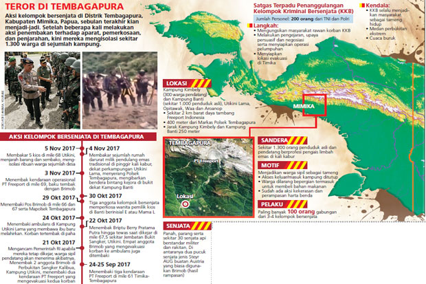1.300 Warga Papua Disandera