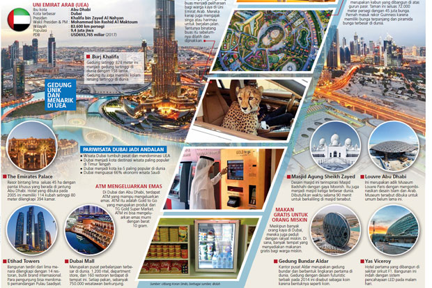 Dubai, Penuh Kemewahan...