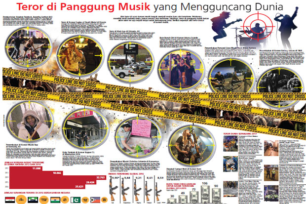 Teror di Panggung Musik...